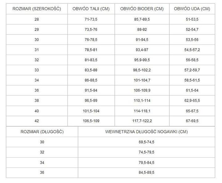 Kroje i dopasowanie spodni 31