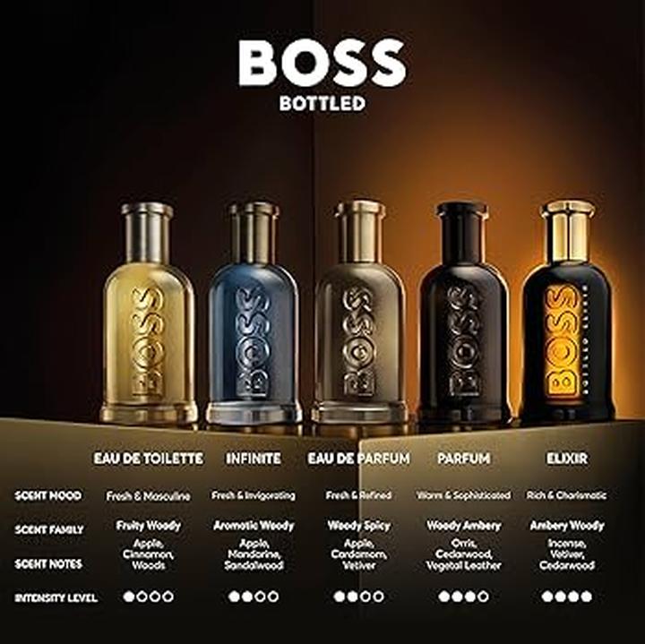 Najładniejsze męskie kolekcje Hugo Boss, które musisz zobaczyć
