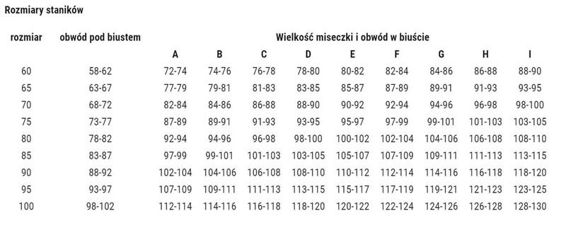 Kalkulator rozmiaru spodni