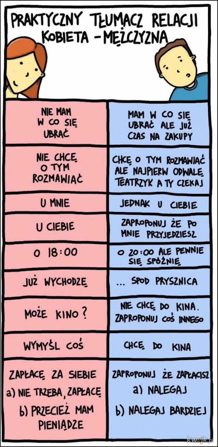 Rozwiązywanie konfliktów w związku