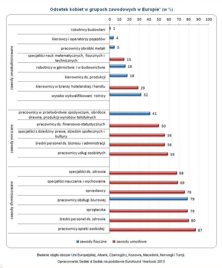 Seksowne zawody męskie