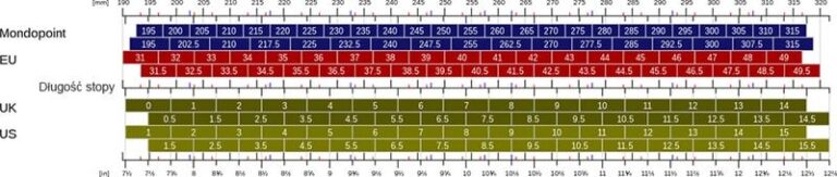 Jak przeliczyć rozmiar 41 męskie na centymetry?