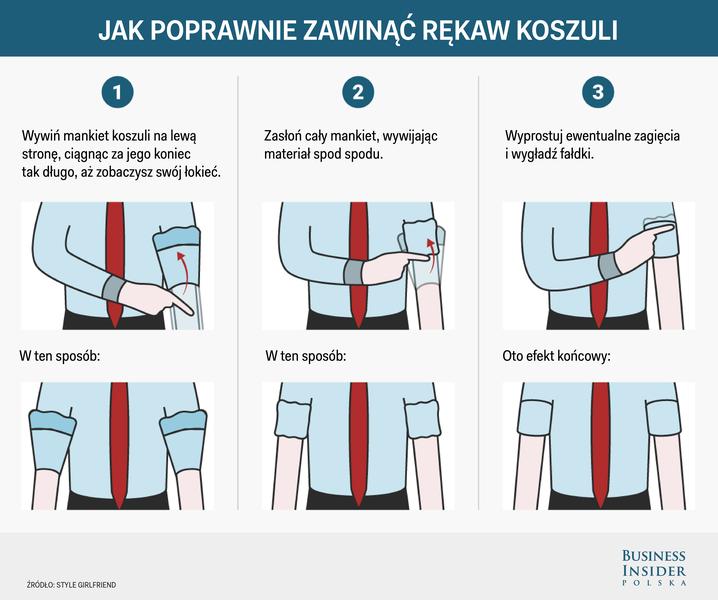 Błędy przy podwijaniu rękawów