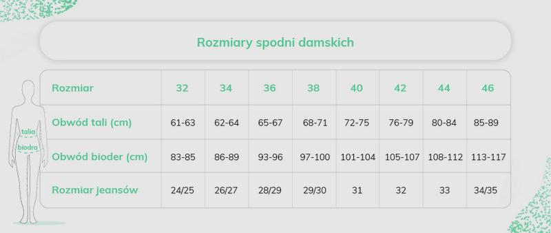 Różnice między rozmiarówkami