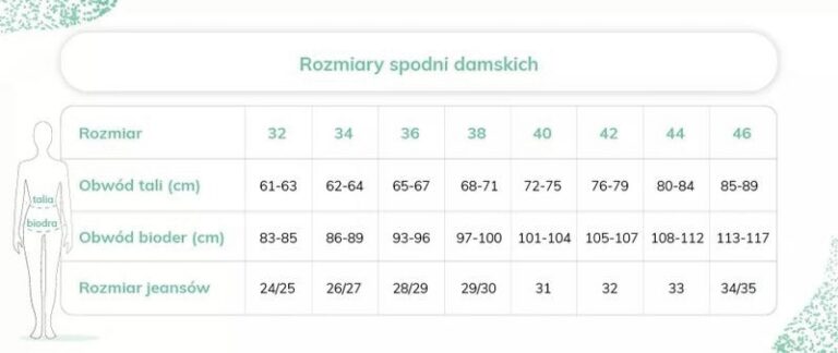 Jaki rozmiar spodni 31 pasuje do Twojej sylwetki?