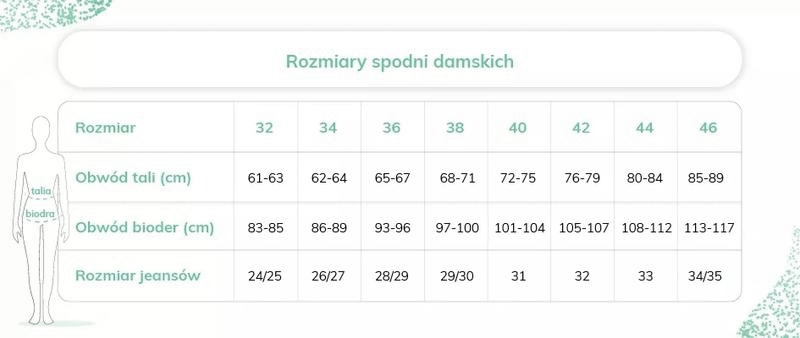 Jaki rozmiar spodni 31 pasuje do Twojej sylwetki?